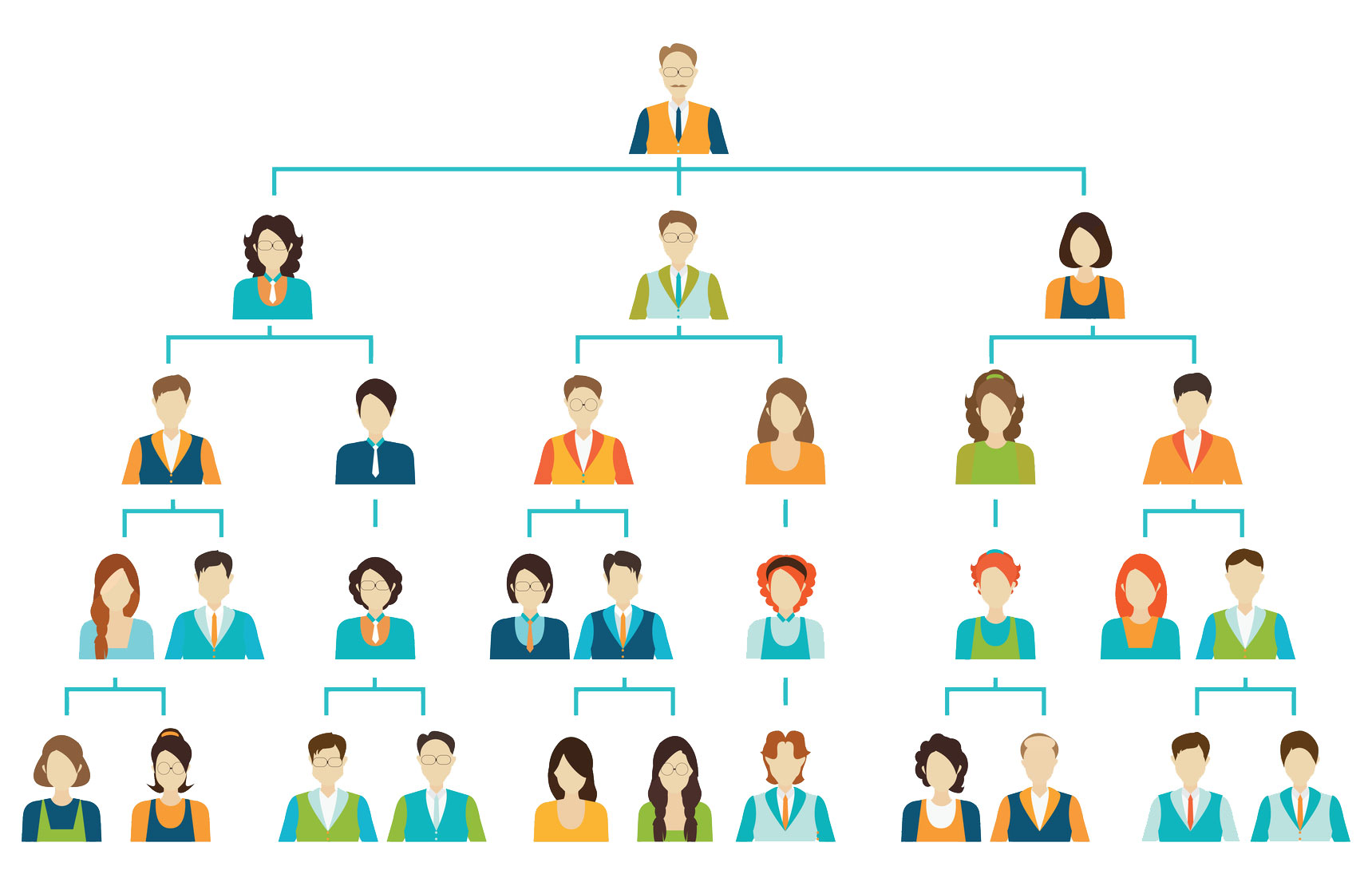 organizational chart